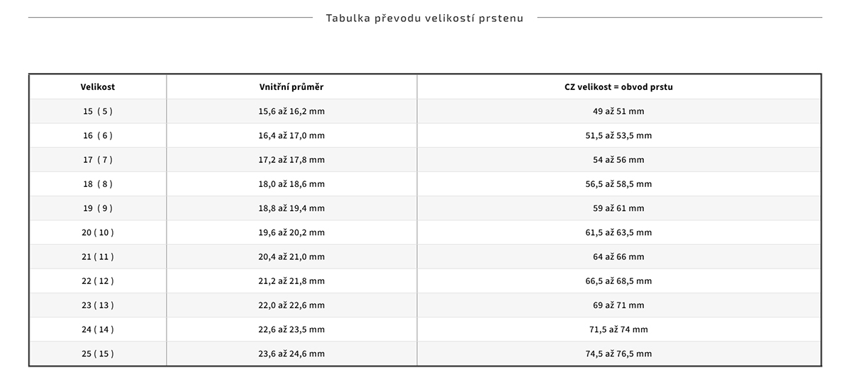 Velikost prstenu E